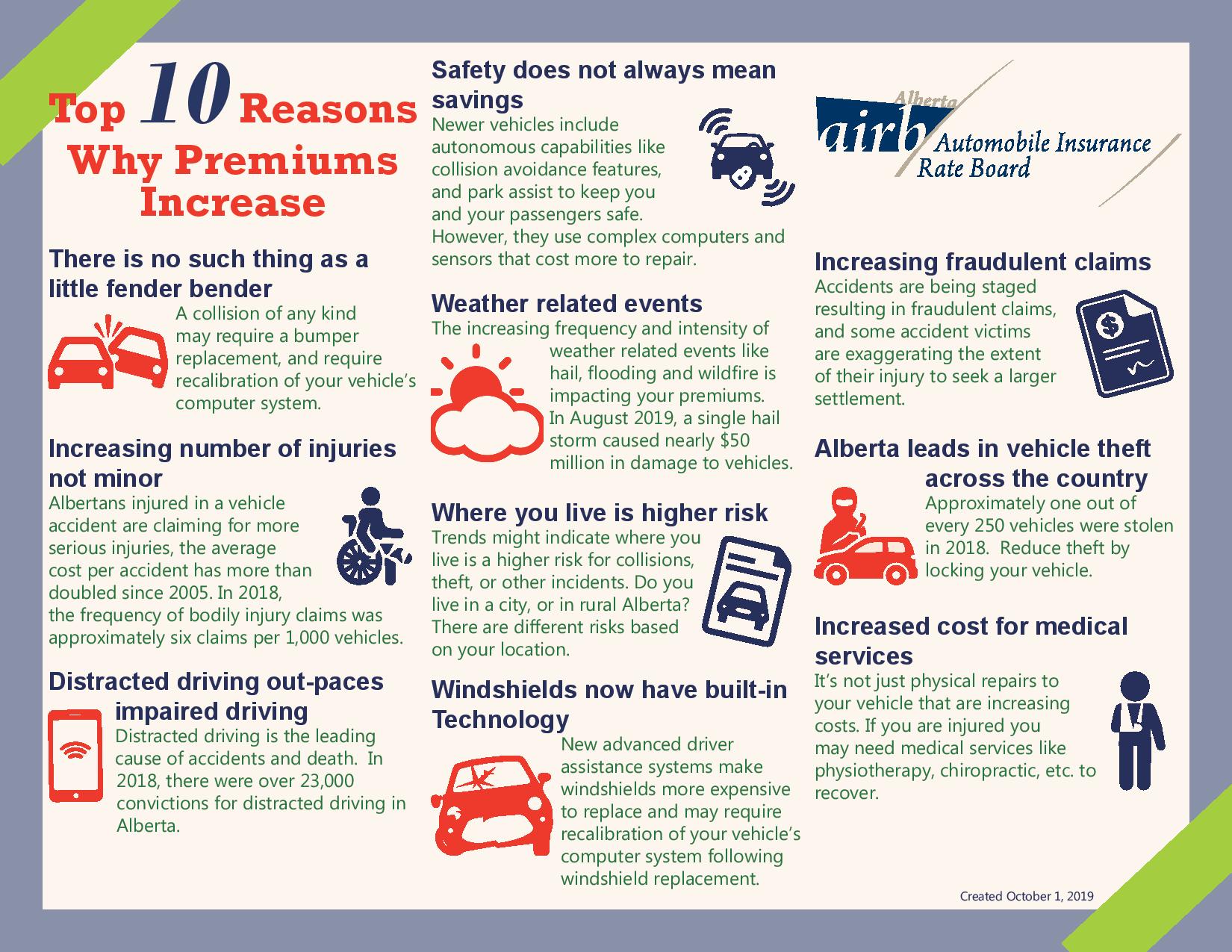 The Top 10 Reasons Why Premiums Increase-page-001